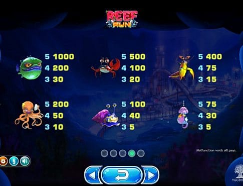 Выплаты за символы в игровом аппарате Reef Run