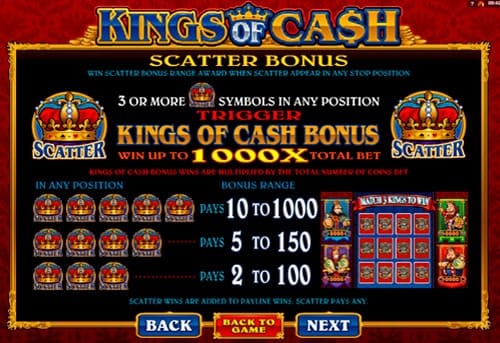 Бонусный раунд игрового автомата Kings of Cash