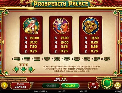 Выплаты за символы в онлайн апппарате Prosperity Palace